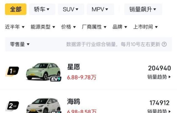 吉利星愿：一款新能源轿车如何成就销量奇迹