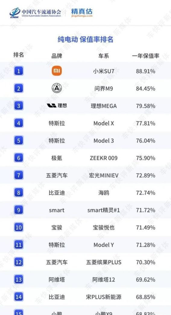 小米YU7二手车加价潮：能持续多久？