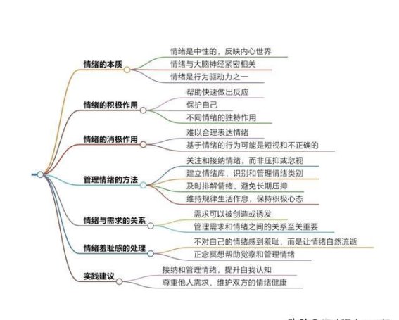情绪背后的心理需求，如何更好地管理情绪