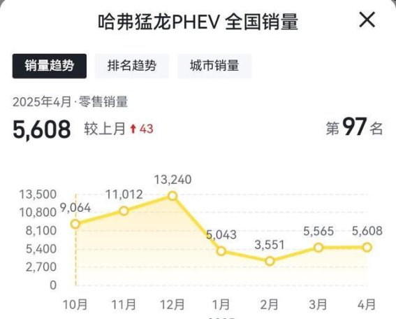哈弗猛龙PHEV：一款方盒子混动SUV的优缺点深度分析