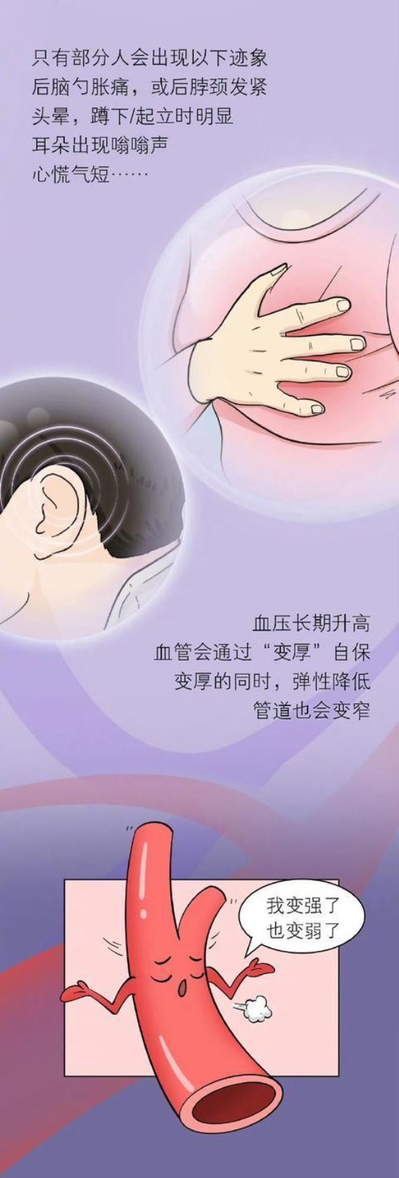 高血压年轻化趋势明显，这些防治要点要牢记