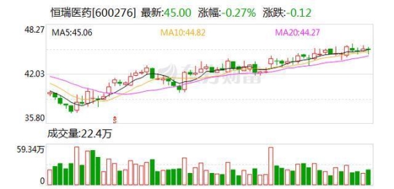 恒瑞医药创新药物助力胃癌治疗新阶段
