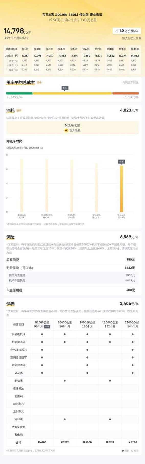 15万元入手宝马5系：高性价比豪华轿车的选择