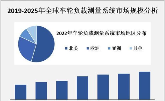 车轮负载测量系统市场发展现状及未来趋势分析