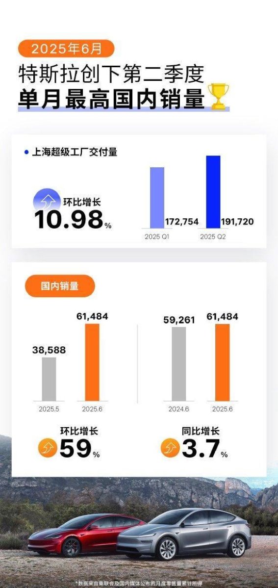 特斯拉6月销量跃升，背后动力与挑战