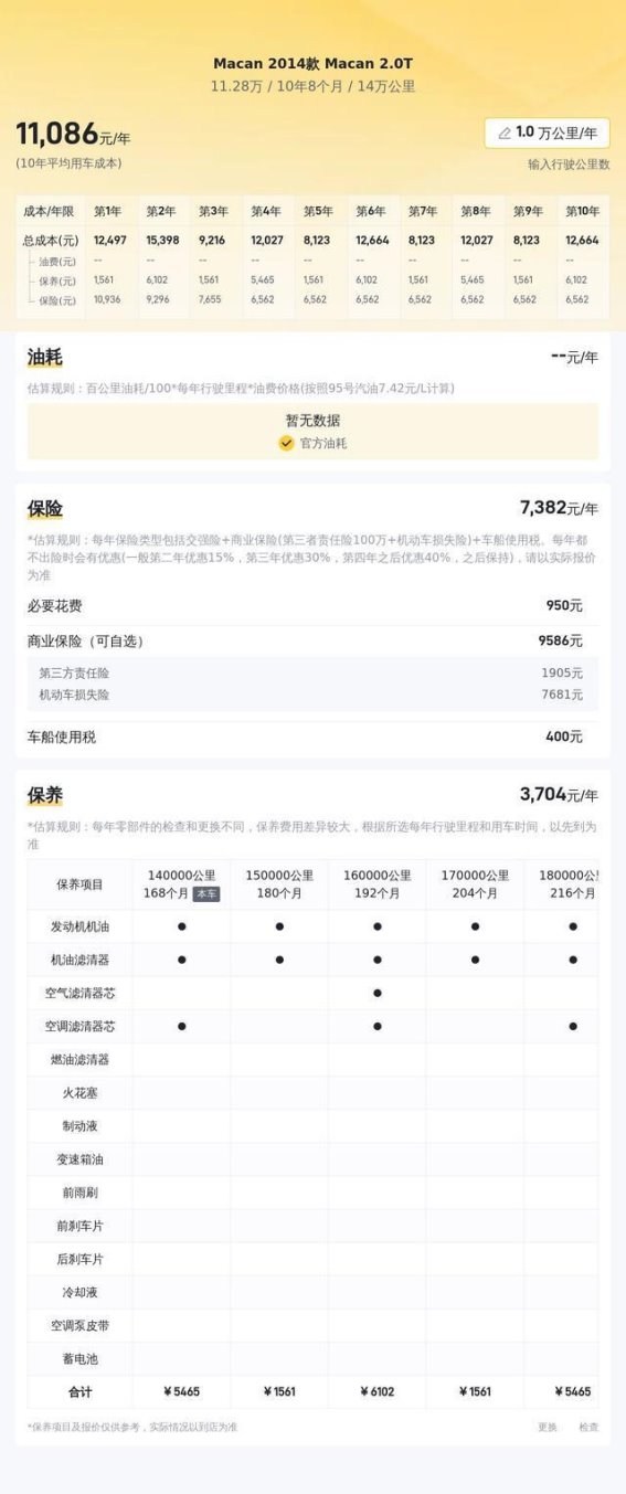 十年经典依旧能打！14年保时捷Macan，11万多带回家！