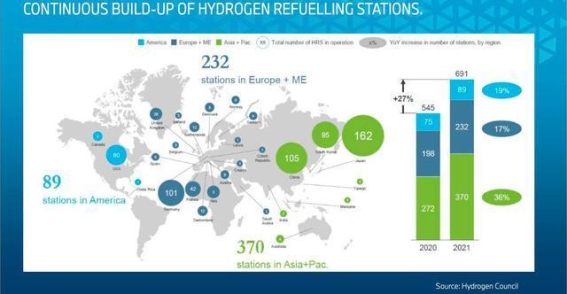 宝马坚定氢能源布局 2028年推出首款量产燃料电池车