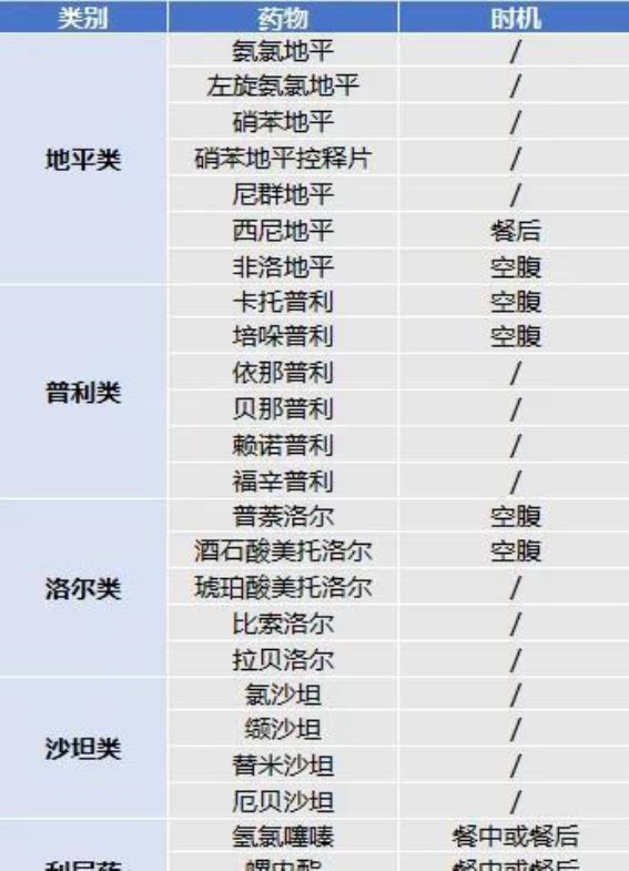 神经科常用药物的最佳服用时间解析