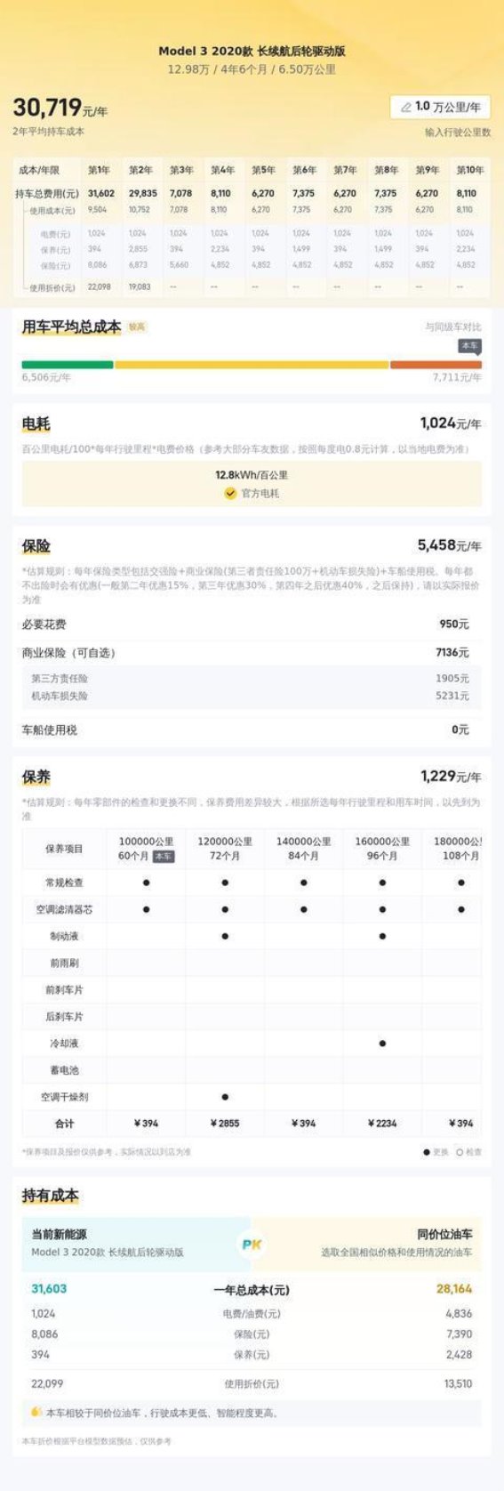 特斯拉Model 3长续航版：电动出行的新选择
