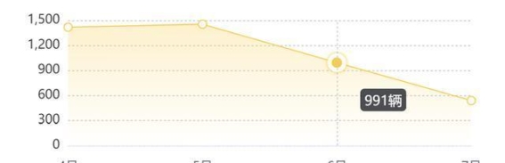 比亚迪汉L DM销量低迷背后的市场真相