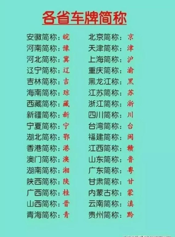 全国高速公路排行榜，一定要看看，有你的省吗？