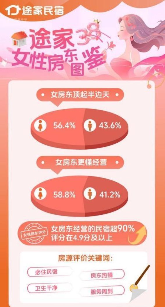 女性旅游市场的崛起与变革 2024年女性出游趋势解析