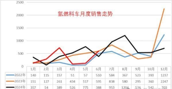 氢燃料电池车市场挑战与发展前景分析