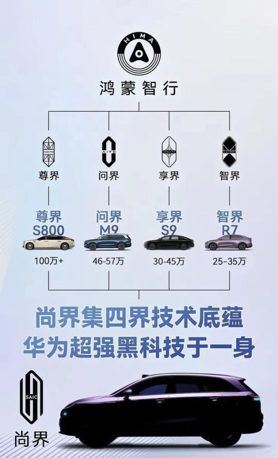 鸿蒙智行五界崛起，BBA时代终结：中国豪车新王登基