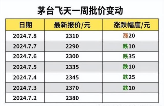 飞天茅台价格飙升背后的市场过山车：政策影响与买家心态