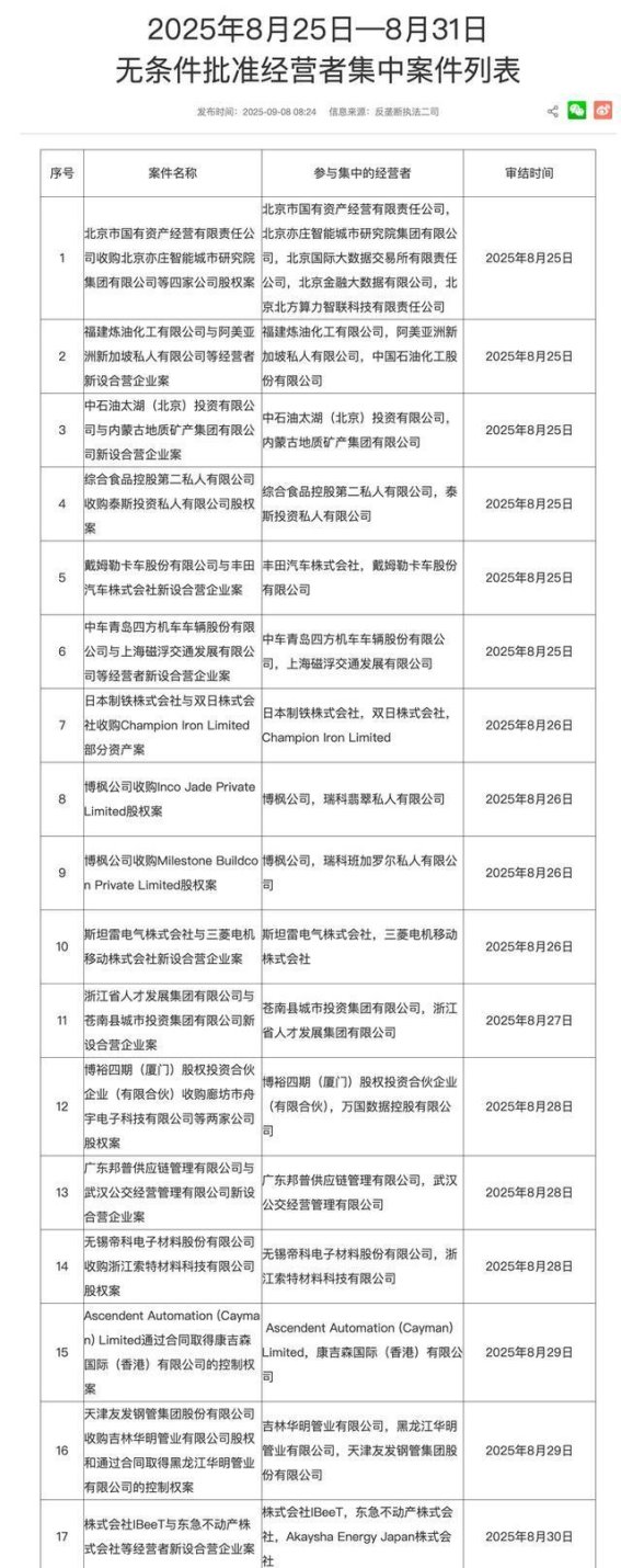 市场监管总局无条件批准戴姆勒卡车与丰田汽车新设合营企业案
