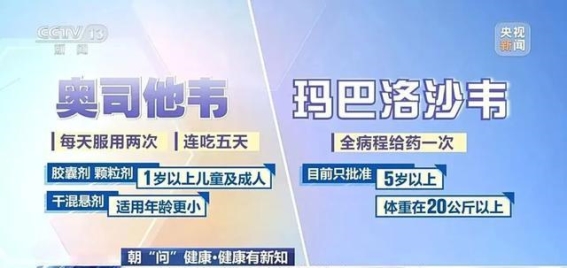 甲流来袭，如何防范和应对流感高峰期