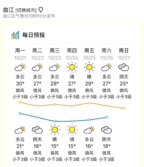 韶关将迎来罕见天气，深度解析未来几日的气候变化