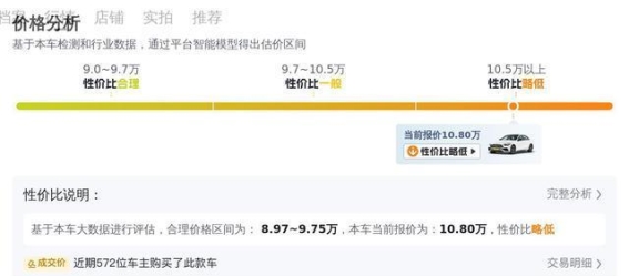 十年奔驰经典，15年C200L运动型豪华依旧，10万元买入值不值？