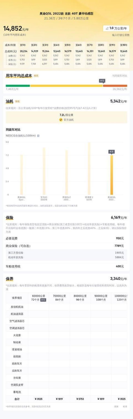 2022款奥迪Q5L二手车评测：豪华SUV的市场价值与用车成本分析