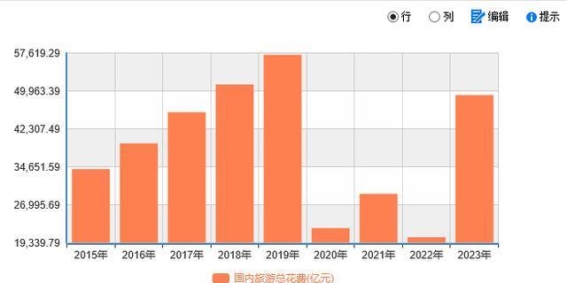 旅游市场的复苏与新趋势
