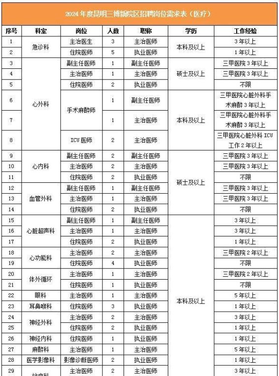 昆明三博新院区启航，迈向未来医疗新高度