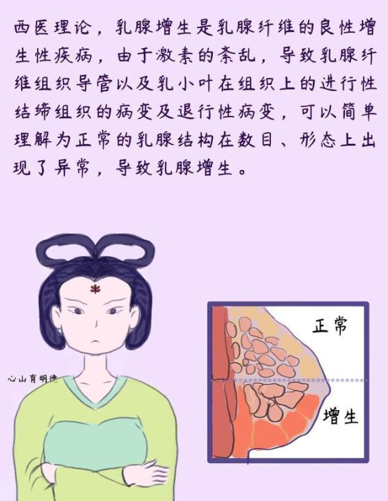 乳腺增生和生气、情绪真的有关吗？中西医解读