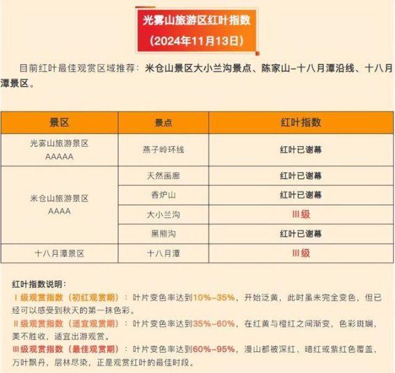 光雾山红叶节：秋韵正浓，最佳观赏时机指南