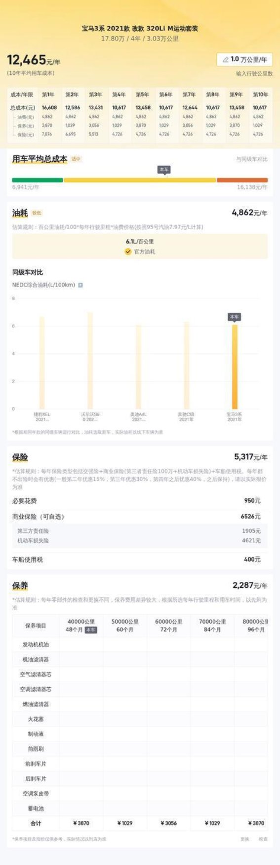 17万购入宝马3系，三年车龄，畅享运动与操控魅力