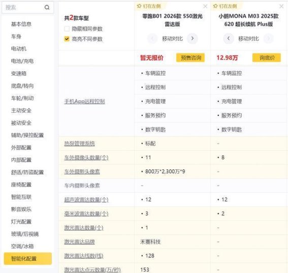 零跑B01与小鹏MONA M03深度对比：哪款更具吸引力？